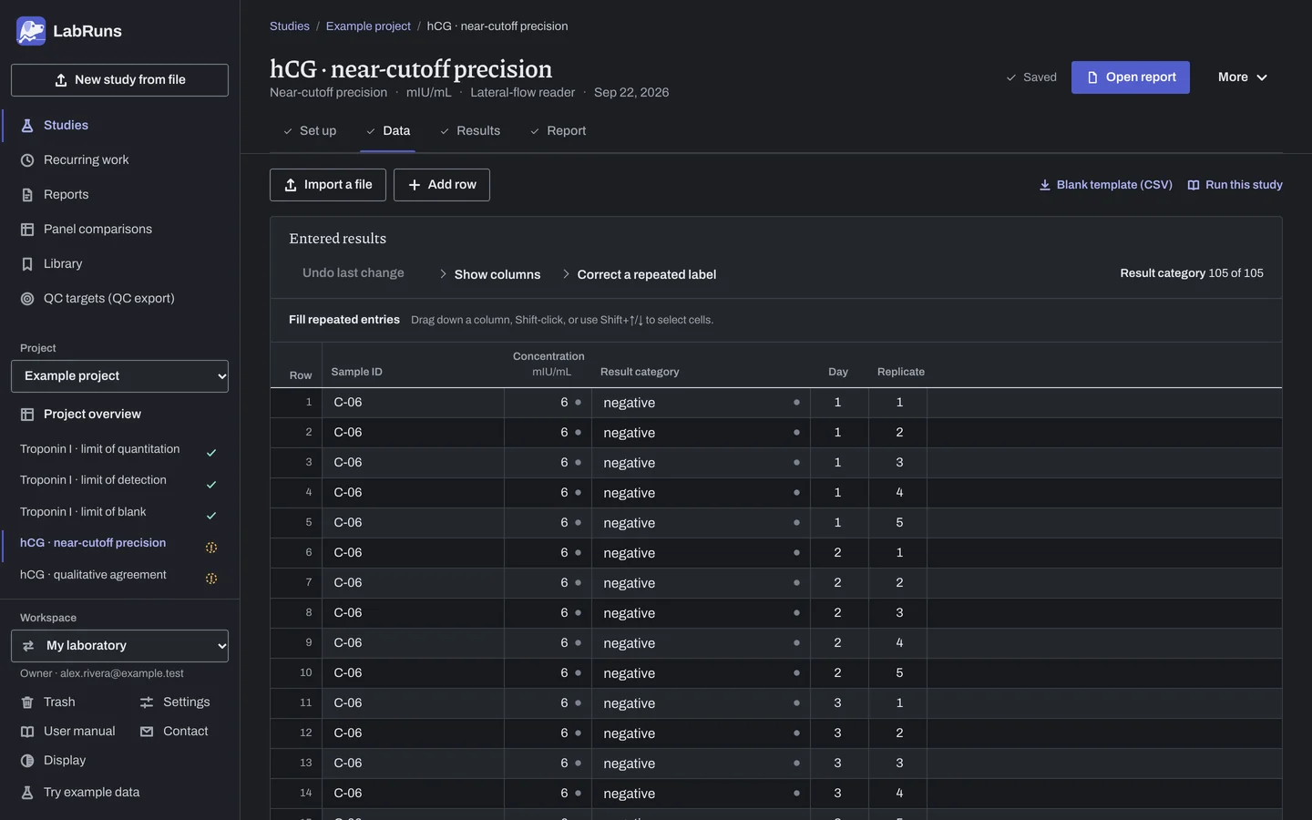 The Data stage of the example study hCG · near-cutoff precision in LabRuns: the example results as entered.