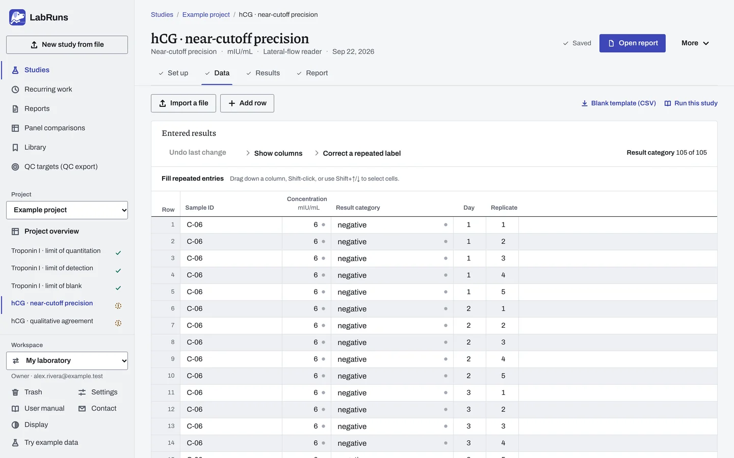 The Data stage of the example study hCG · near-cutoff precision in LabRuns: the example results as entered.