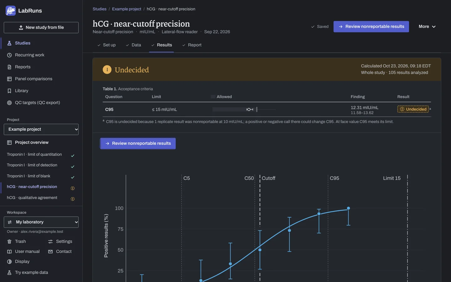 The Results stage of the example study hCG · near-cutoff precision in LabRuns: the outcome of the calculation and the first of its tables and figures.