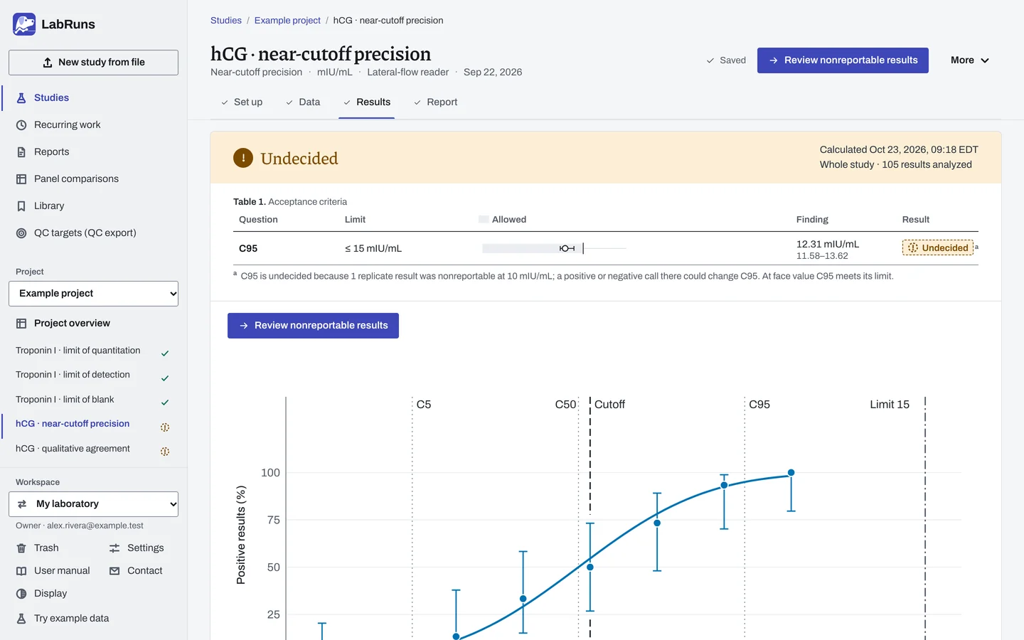 The Results stage of the example study hCG · near-cutoff precision in LabRuns: the outcome of the calculation and the first of its tables and figures.