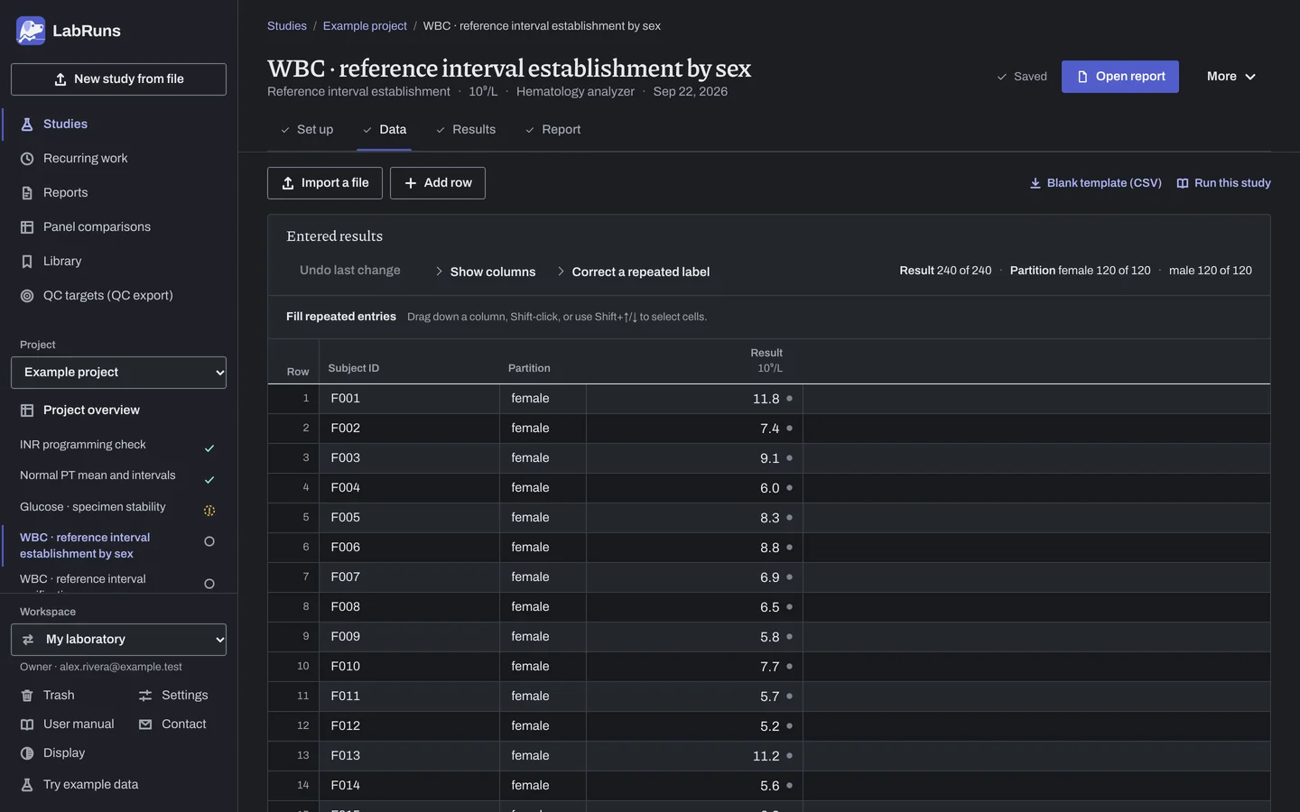 The Data stage of the example study WBC · reference interval establishment by sex in LabRuns: the example results as entered.