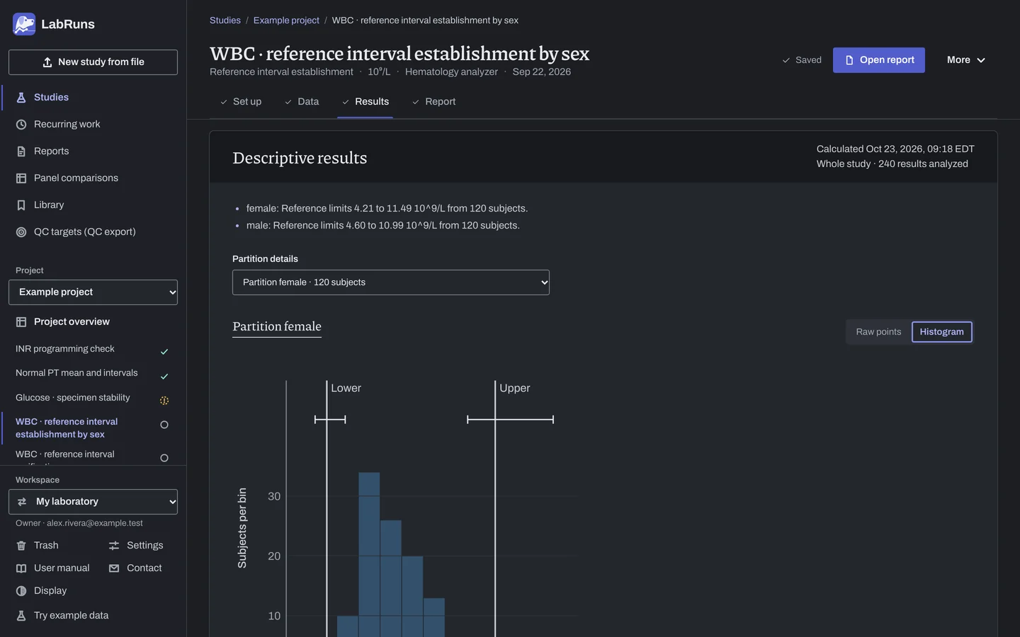 The Results stage of the example study WBC · reference interval establishment by sex in LabRuns: the outcome of the calculation and the first of its tables and figures.