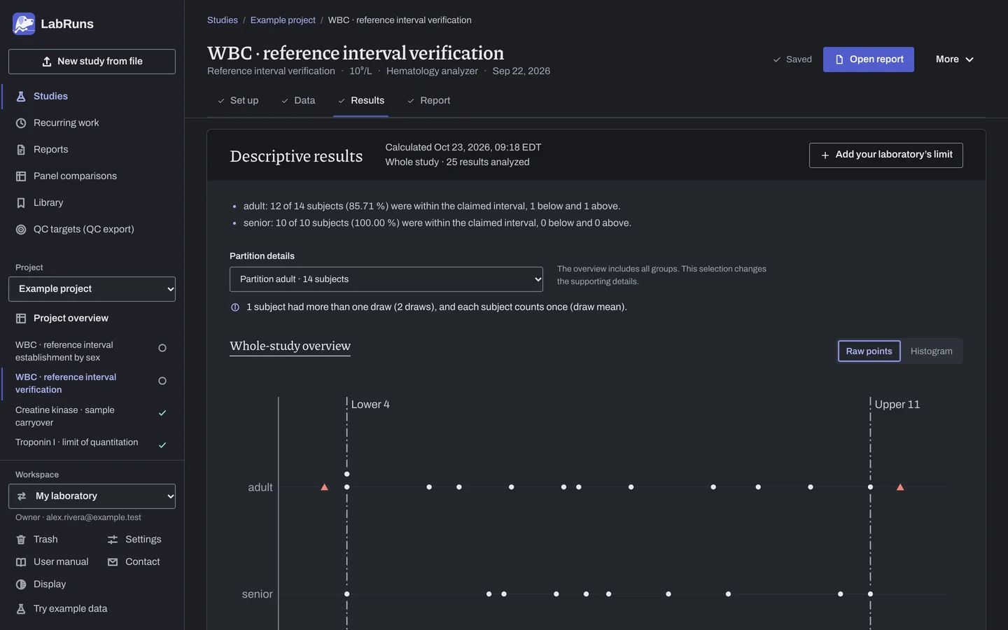 The Results stage of the example study WBC · reference interval verification in LabRuns: the outcome of the calculation and the first of its tables and figures.