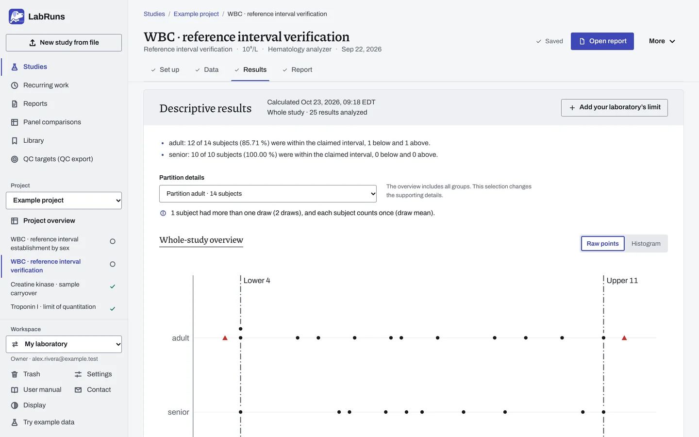 The Results stage of the example study WBC · reference interval verification in LabRuns: the outcome of the calculation and the first of its tables and figures.