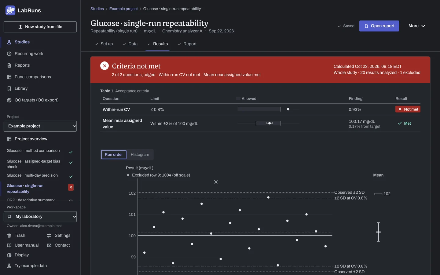 The Results stage of the example study Glucose · single-run repeatability in LabRuns: the outcome of the calculation and the first of its tables and figures.