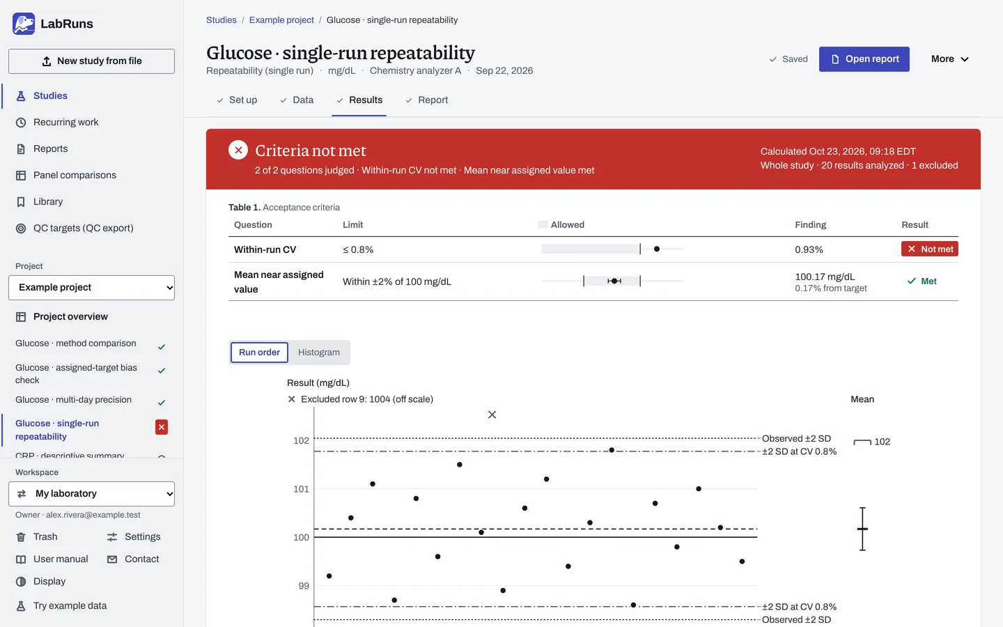 The Results stage of the example study Glucose · single-run repeatability in LabRuns: the outcome of the calculation and the first of its tables and figures.