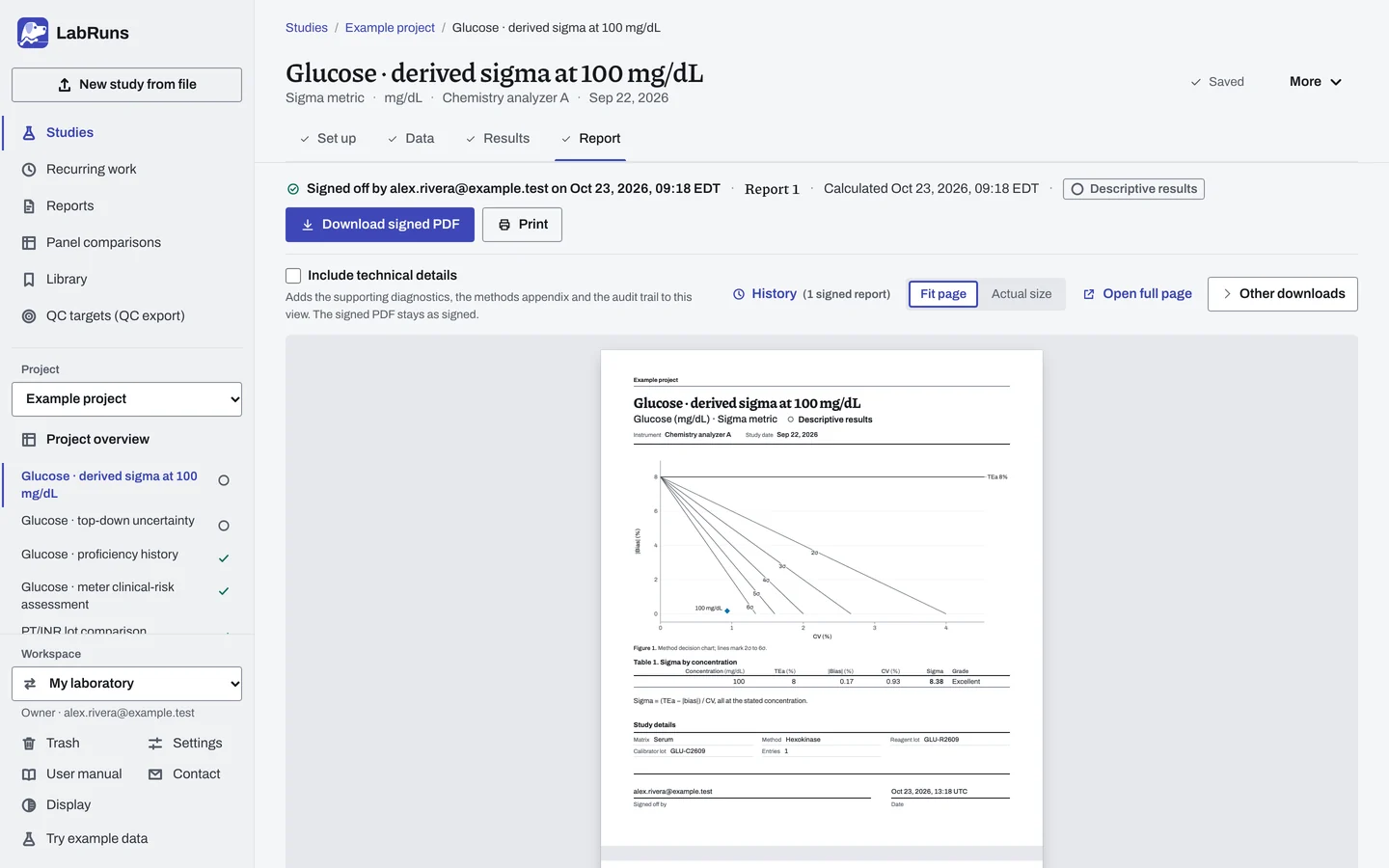 The Report stage of the example study Glucose · derived sigma at 100 mg/dL in LabRuns: page 1 of the study’s report.