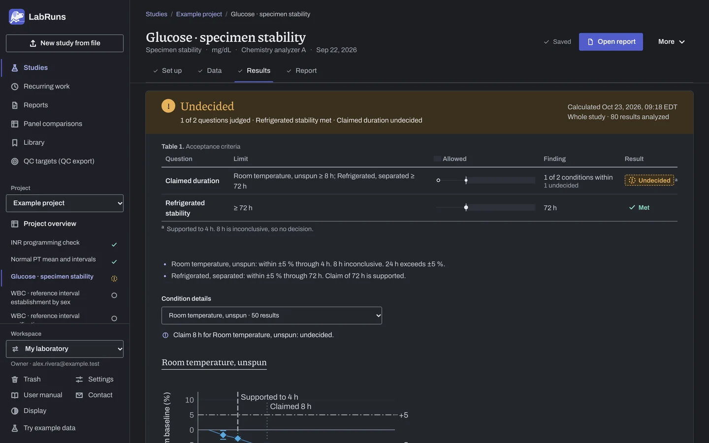 The Results stage of the example study Glucose · specimen stability in LabRuns: the outcome of the calculation and the first of its tables and figures.