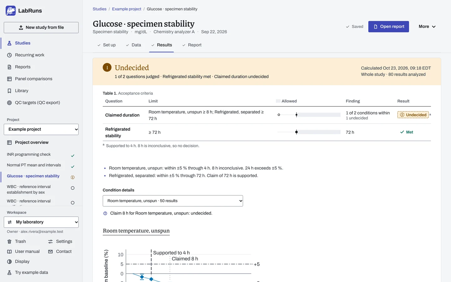 The Results stage of the example study Glucose · specimen stability in LabRuns: the outcome of the calculation and the first of its tables and figures.
