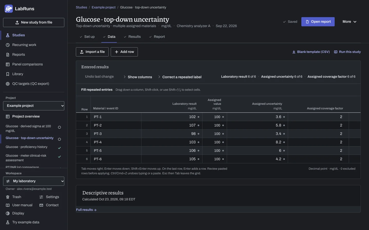 The Data stage of the example study Glucose · top-down uncertainty in LabRuns: the example results as entered.