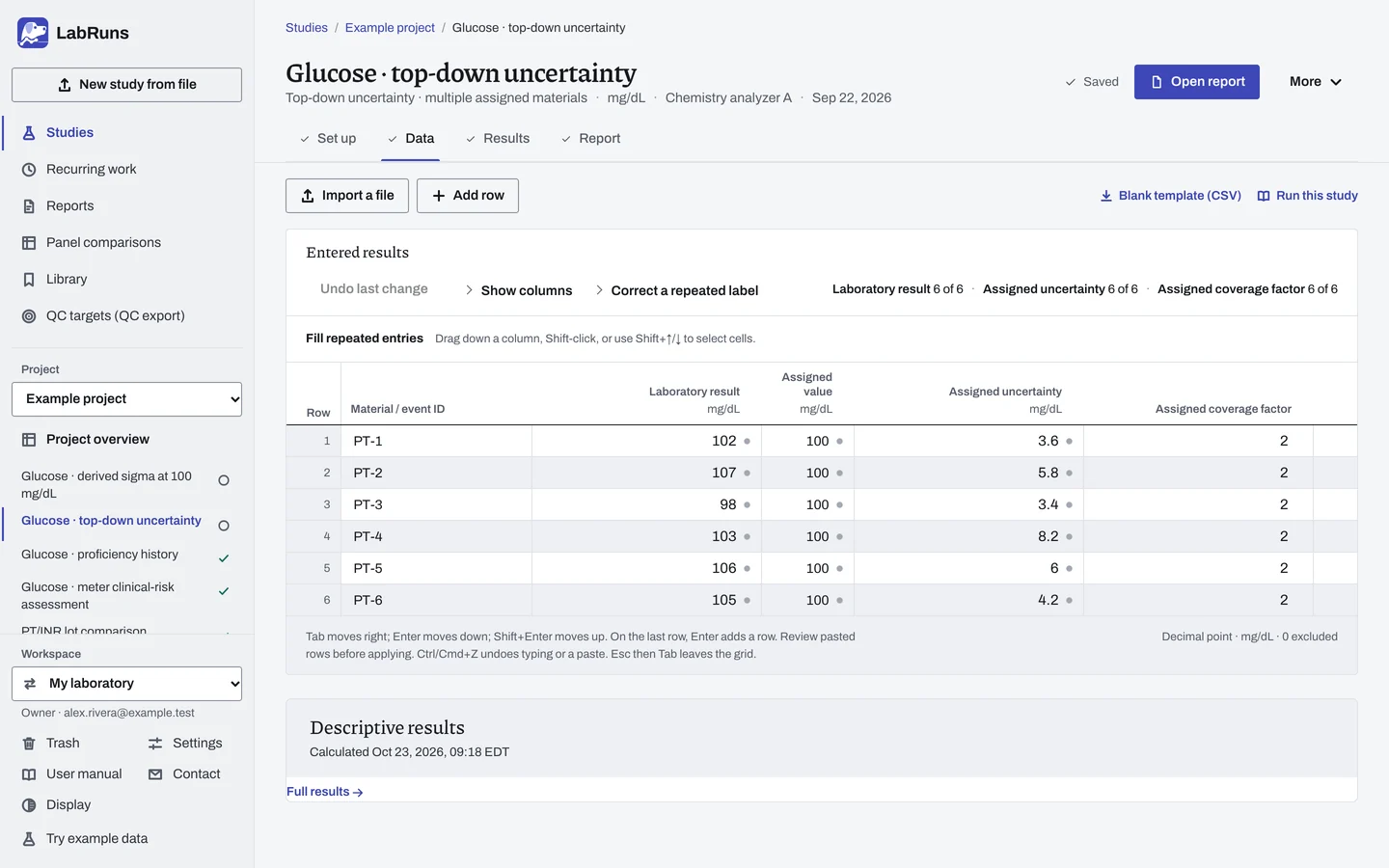 The Data stage of the example study Glucose · top-down uncertainty in LabRuns: the example results as entered.